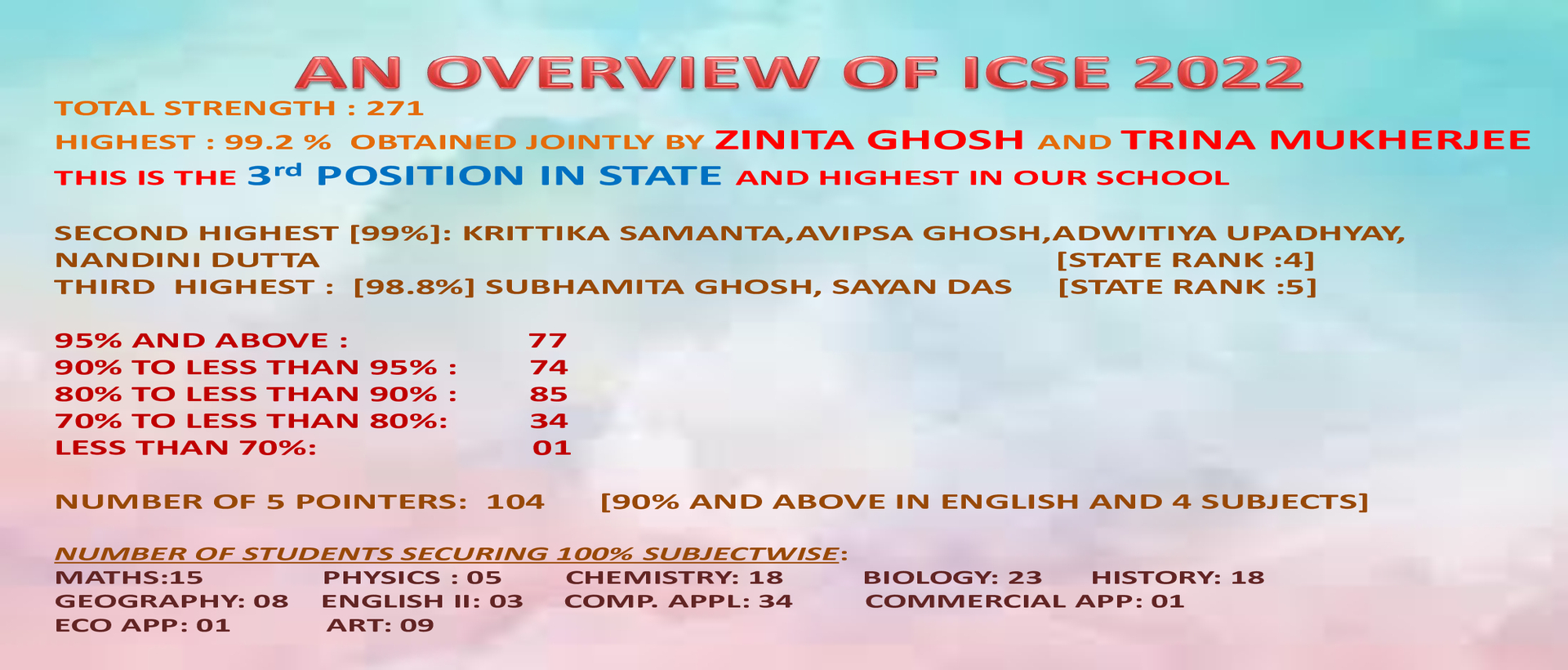 Home Vivekananda Mission School